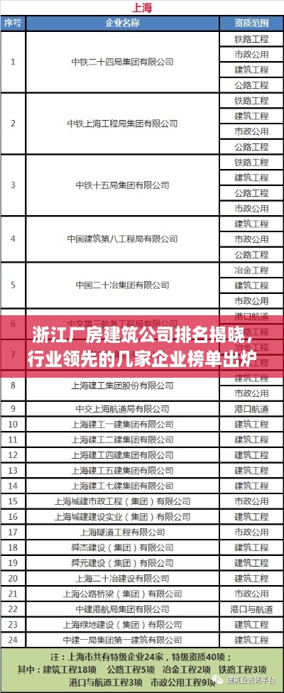 浙江厂房建筑公司排名揭晓，行业领先的几家企业榜单出炉！