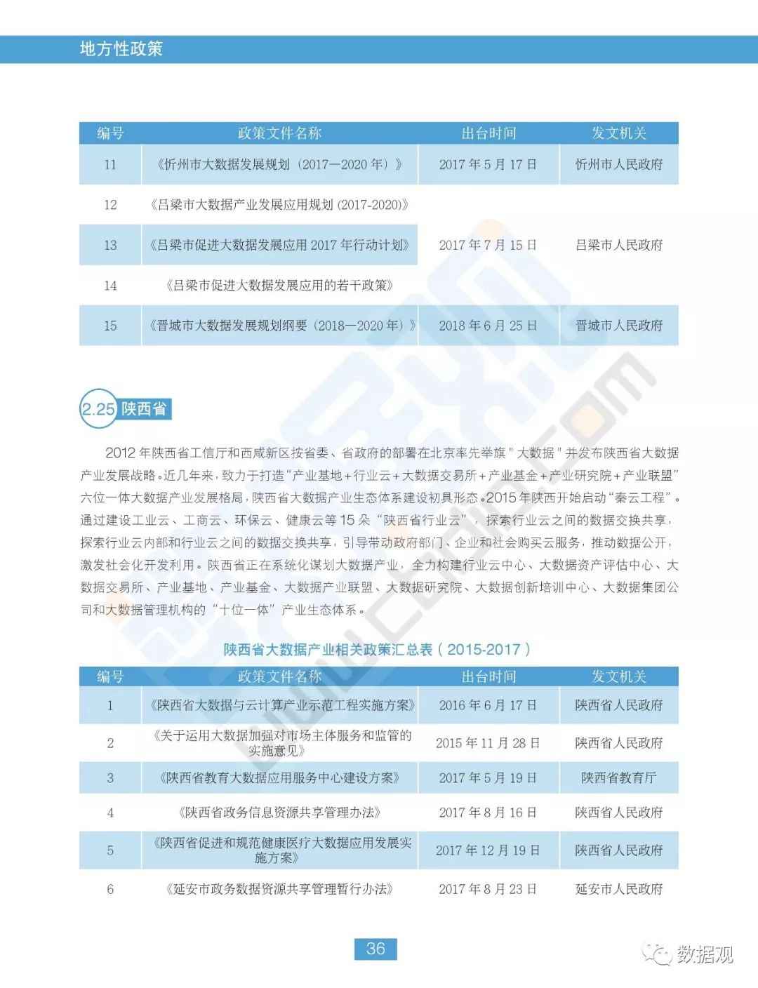 2024年免费资料汇编:全方位数据策略_YDN61.313随机版