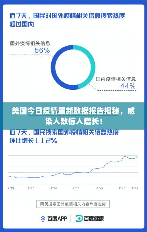 美国今日疫情最新数据报告揭秘，感染人数惊人增长！